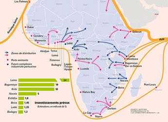 Carte de l'Afrique et de ses principaux ports et passages de fret maritime