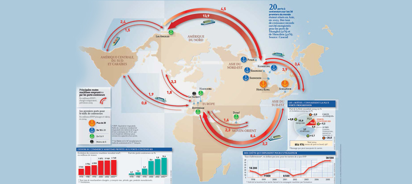 Carte représentant les voix du transport maritime à l'international
